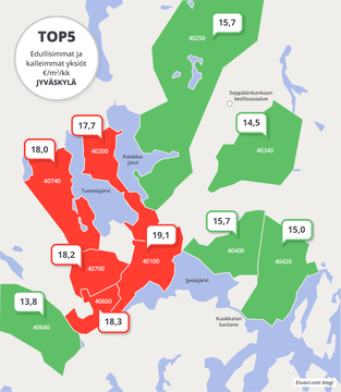 Jyväskylän yksiöiden vuokrat postinumeroittain