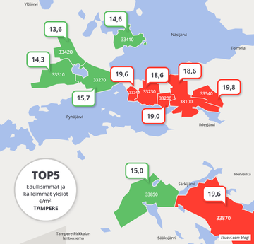 asuntojen vuokrat Tampereella postinumeroittain