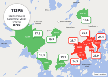 Espoon halvimmat ja kalleimmat alueet yksiöiden vuokrat