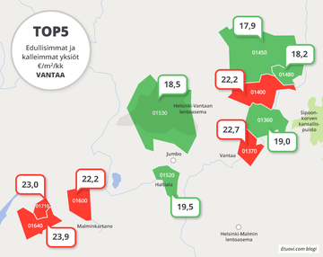 asuntojen vuokrat Vantaalla postinumeroittain