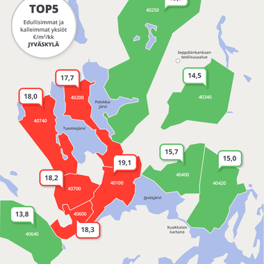 Jyväskylän yksiöiden vuokrat postinumeroittain