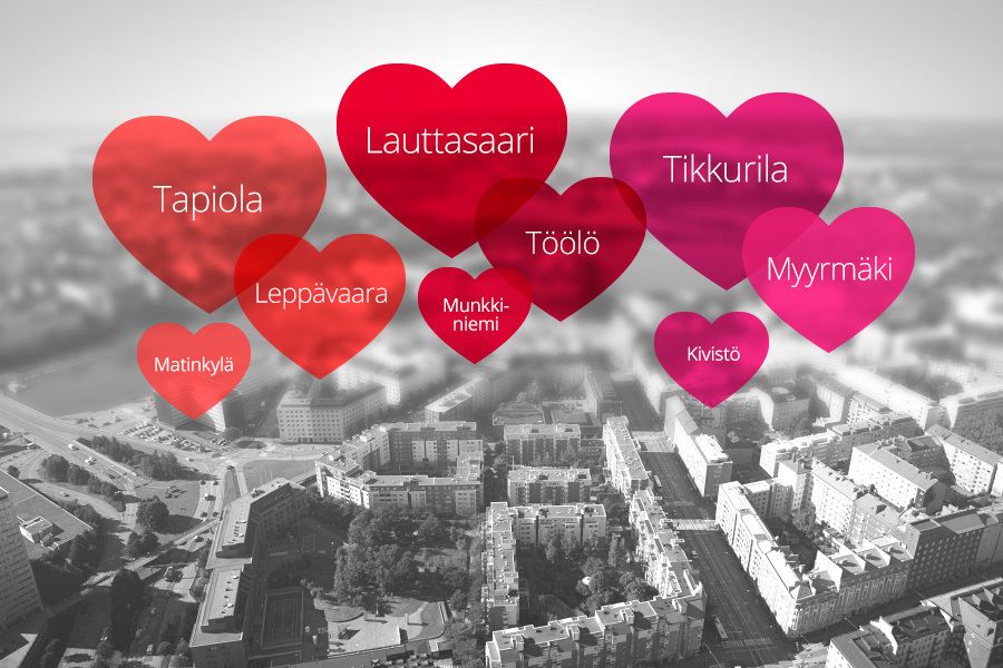 Helsingin, Espoon ja Vantaan suosituimmat kaupunginosat