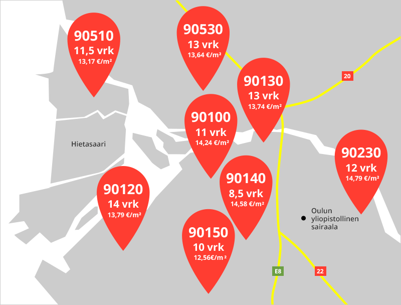 Oulun vuokra-asunnot